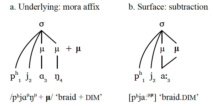 mora affixation in Huozhou